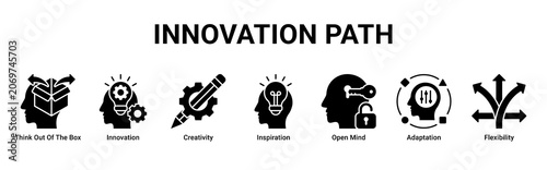 Foto Innovation Path web banner icon vector illustration with icons of Think Out Of T