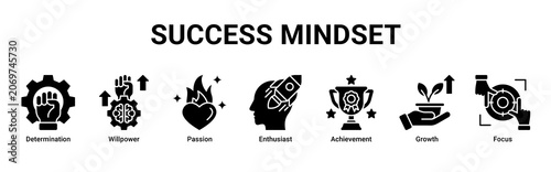 Tableau sur toile Success Mindset web banner icon vector illustration with icons of Determination,