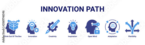 Quadro su tela Innovation Path web banner icon vector illustration with icons of Think Out Of T