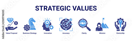 Strategic Value web banner icon vector illustration with icons of Value Proposal, Business Strategy, Innovation, Accuracy, Clarity, Mission and Ownership