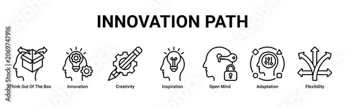 Canvastavla Innovation Path web banner icon vector illustration with icons of Think Out Of T