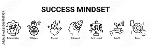 Photos Success Mindset web banner icon vector illustration with icons of Determination,