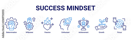 Photos Success Mindset web banner icon vector illustration with icons of Determination,