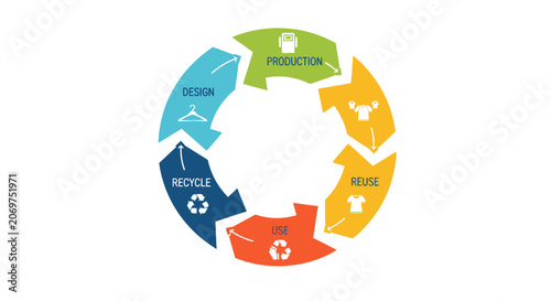 Photos Circular Fashion Economy Infographic