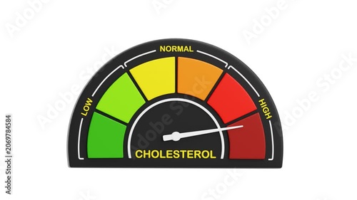 3D Cholesterol Level Graph | Alpha Channel