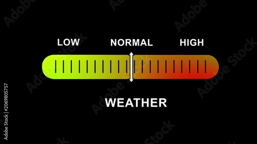 Dynamic weather intensity gauge animation featuring a moving indicator slider transitioning from low to normal and levels for meteorological data visualization and climate reporting presentations