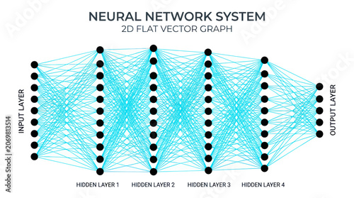 Neural Network System - 2D Flat Vector Graph with Layers