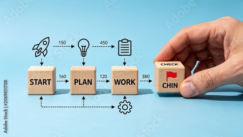 Wooden blocks showing project workflow steps start plan work check, business process management, task organization, strategic planning concept, productivity improvement