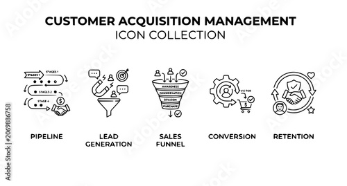 Cuadro en lienzo Customer Acquisition Management Icon Set with Conversion Pipeline Lead Generatio