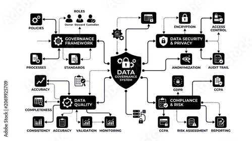 Fotografía Data governance system infographic with security and compliance nodes