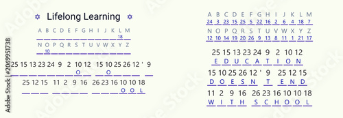 Lifelong Learning Concept with Alphabet and Numbers on Minimalist Background