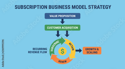 Foto Subscription Business Model Strategy With Recurring Revenue Flow