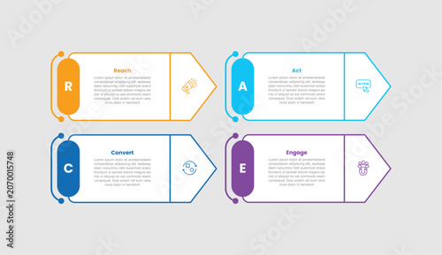 Fotografie RACE marketing model infographic template with rectangle box with arrow shape on