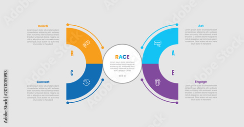 Принти на полотні RACE marketing model infographic template with big half circle opposite directio