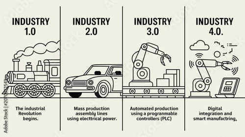 Tableau sur toile Industrial revolution timeline infographic vector illustration showing evolution from industry 1