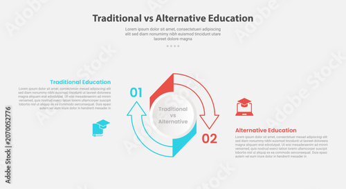 traditional vs alternative education infographic outline style with 2 point comparison template with big circle arrow outline cycle circular for slide presentation