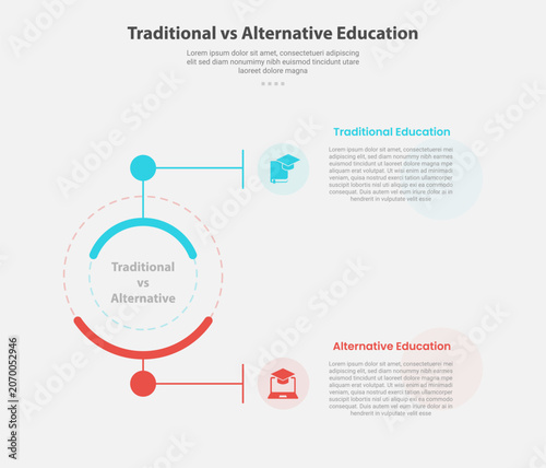 traditional vs alternative education infographic outline style with 2 point comparison template with creative circle line connection top and bottom for slide presentation