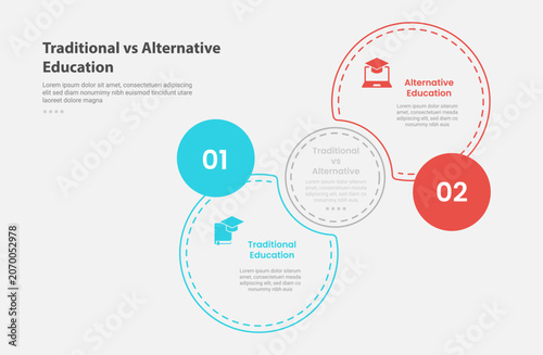 traditional vs alternative education infographic outline style with 2 point comparison template with join or venn circle with dotted line for slide presentation