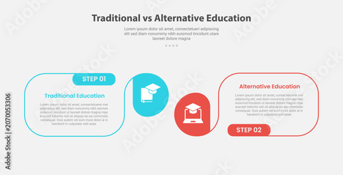 traditional vs alternative education infographic outline style with 2 point comparison template with round box container with circle edge for slide presentation