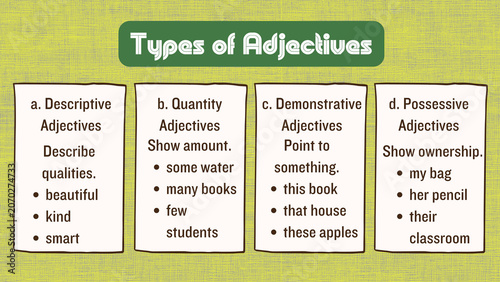 Φωτογραφία Educational poster illustrating english grammar rules about different categories