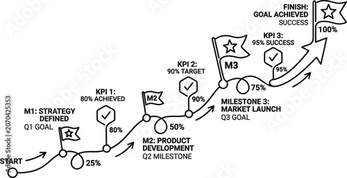 Project Roadmap Infographic Showing Milestone Progress and KPIs.