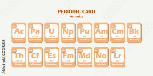 Periodic Cards of Actinoid Elements