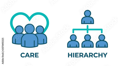 Conceptual illustration of care versus hierarchy in organizational structures.