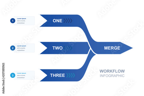 Bild auf Leinwand Workflow infographic design with three converging process paths merging into one
