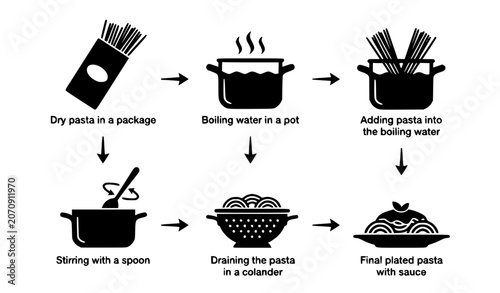 Tableau sur toile Pasta cooking instruction icon set vector illustration with flat silhouette kitc