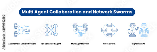Multi Agent Collaboration and Network Swarms. Icons included: Multi Agent System, Robot Swarm, Digital Twin AI, Autonomous Vehicle Network, IoT Connected Agent.