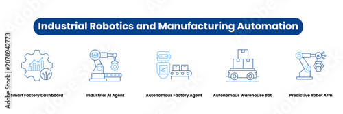 Industrial Robotics and Manufacturing Automation. Icons included: Industrial AI Agent, Autonomous Warehouse Bot, Autonomous Factory Agent, Predictive Robot Arm, Smart Factory Dashboard.
