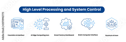 High Level Processing and System Control. Icons included: Quantum AI Icon, AI Edge Computing Icon, Brain Computer Interface, Futuristic AI Interface, Smart Factory Dashboard.