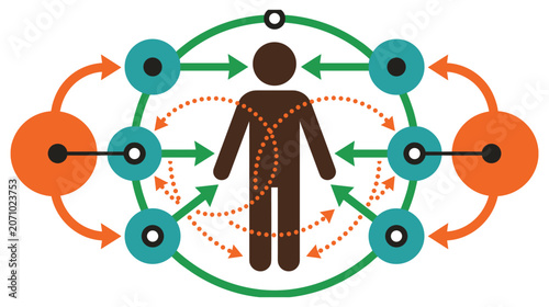 Photos Human body process inputs and outputs diagram concept flat vector illustration isolated