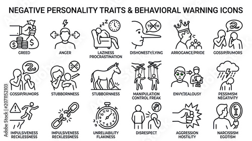 Fotografía Negative personality traits and behavior line icons.