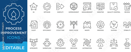 Tableau sur toile Process Improvement Workflow Efficiency Icon Set editable vectors for business o