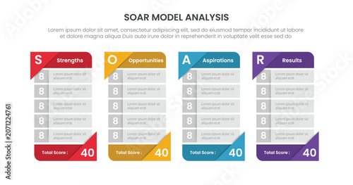 Bild auf Leinwand SOAR framework analysis infographic template banner with creative table box scor