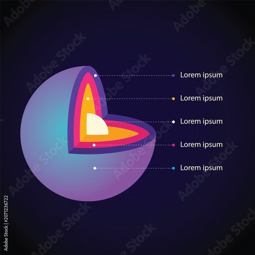 Infographic Structure of the planet