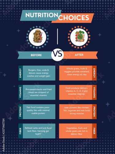 Comprehensive Comparison Infographic Detailing the Impact of Healthy Eating Habits Versus Unhealthy Dietary Choices on Long Term Wellness