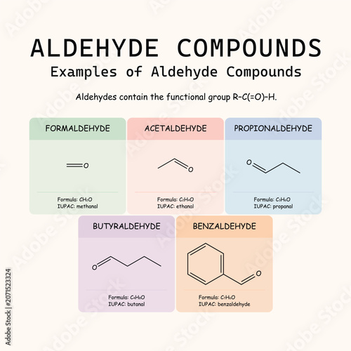 Принти на полотні Examples of aldehyde compounds including formaldehyde, acetaldehyde, propionaldehyde, butyraldehyde, and benzaldehyde