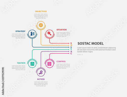 SOSTAC infographic outline style with 6 point template with creative line arrow network with circle on edge for slide presentation