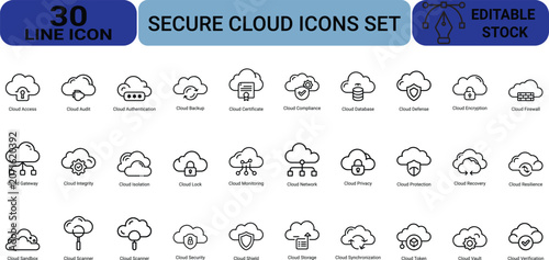 Set of thirty secure cloud icons designed in line art style for storage cloud authentication data encryption integrity monitoring and cyber protection.