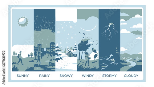 Weather conditions vector illustration set featuring sunny rainy snowy windy stormy and cloudy climates in vertical panels
