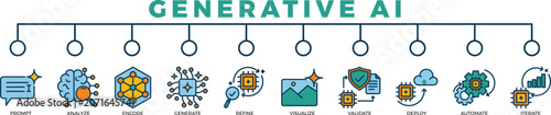 Foto generative AI