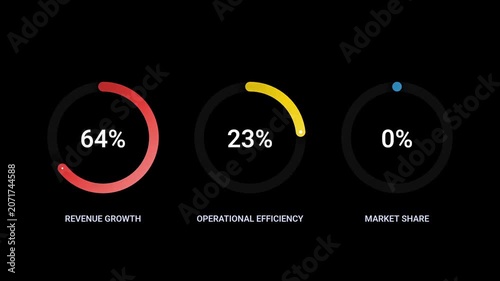 animated charts and graphs illustrating business growth and performance metrics
