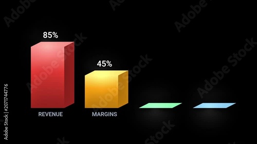 Animated Bar Chart Data Visualization with Financial Metrics