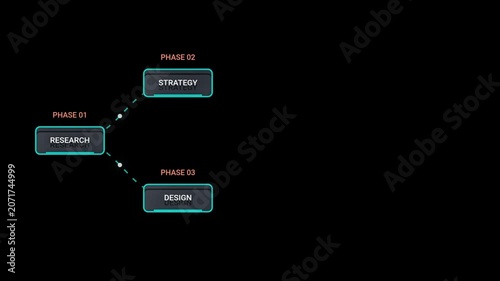 Animated business strategy flowchart showing phases of project development