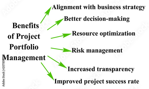  Benefits of Project Portfolio Management
