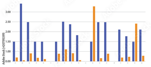 Canvastavla Multi colored bar chart visualization showing periodic data trends with dual vertical column series for comparative statistical analysis in professional reports