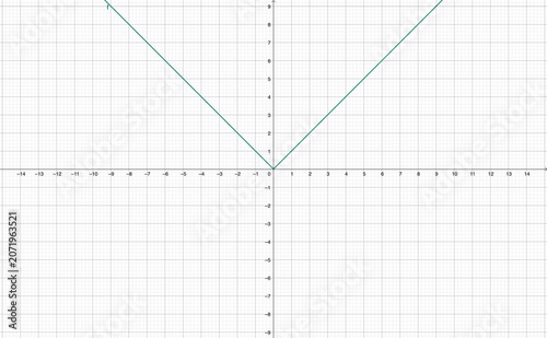 Принти на полотні Graph of absolute value function f(x) = |x| on coordinate plane