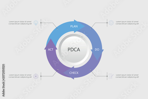 PDCA Cycle Infographic Vector. Plan Do Check Act continuous quality improvement model. 4 steps circular arrow diagram.